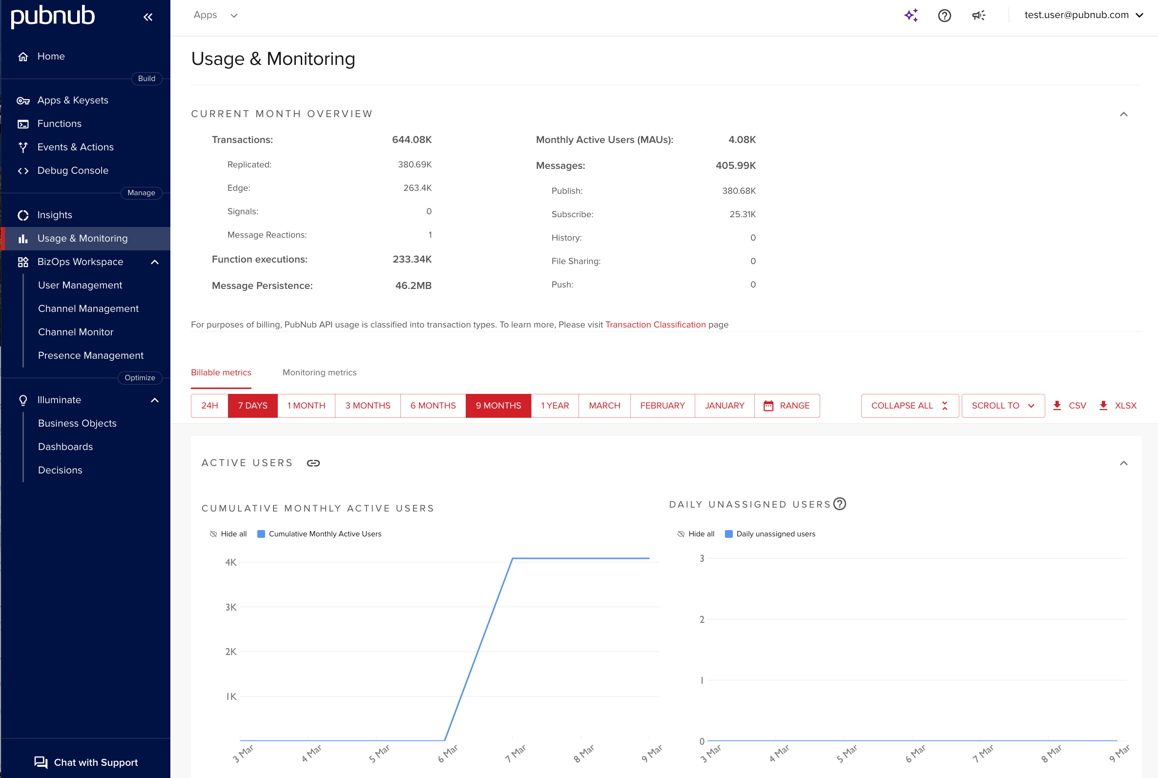 Download metrics