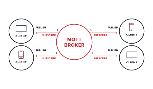 MQTT Broker