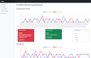 predictive_dashboard_image Condition Monitoring Dashboard interface with real-time sensor data graphs for a compressor and fan, including operational and vibration status indicators.